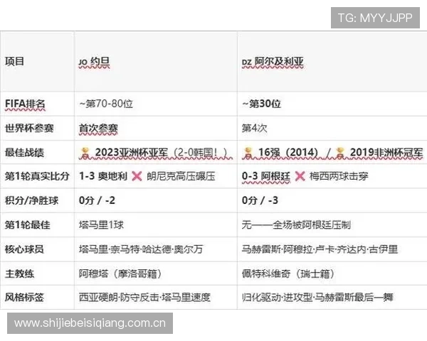 世界杯赛场上约旦与阿尔及利亚同分时的具体排名规则及影响因素分析